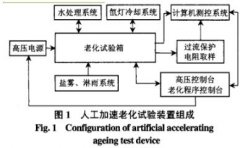 高壓直流復(fù)合絕緣子人工加速老化試驗簡述