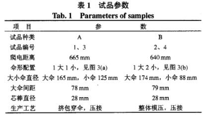試品參數(shù)圖