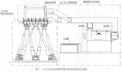 動態(tài)模仿環(huán)境實驗系統(tǒng)構(gòu)成構(gòu)造