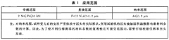收拾金屬資料硬度和資料參數(shù)的儀器化壓痕實